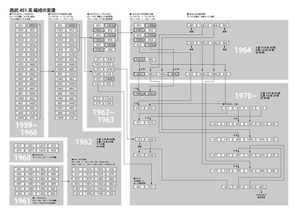 seibu451history